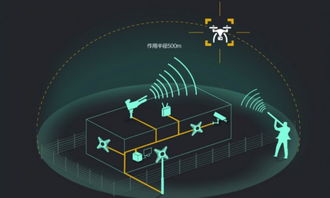 融合聲光電技術(shù)，全盛科技打造500米低空反無(wú)人機(jī)安防系統(tǒng)
