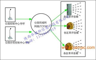 長安區智能化安防弱電系統 設計施工維護一體化服務詳解